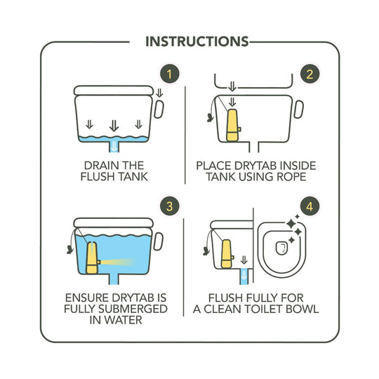 Mini DryTab Combo Industrial Grade ⚙️ & Lime 🍋 In-Tank Automatic Toilet Bowl Cleaner-Freshener – Lasts up to 400 flushes each